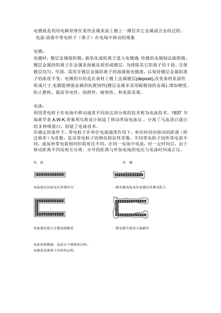 电镀与电泳的区别及发蓝_第1页