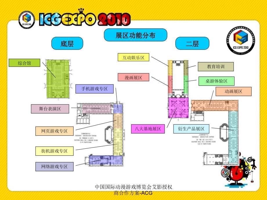 中国国际动漫游戏博览会艾影授权商合作方案ACG课件_第5页