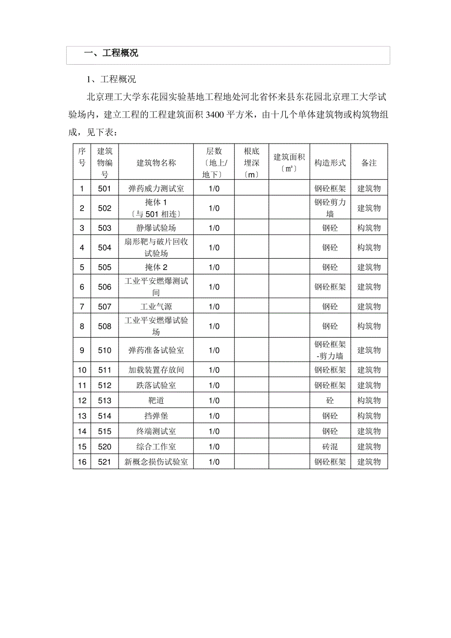 东花园监理质量评估报告_第2页