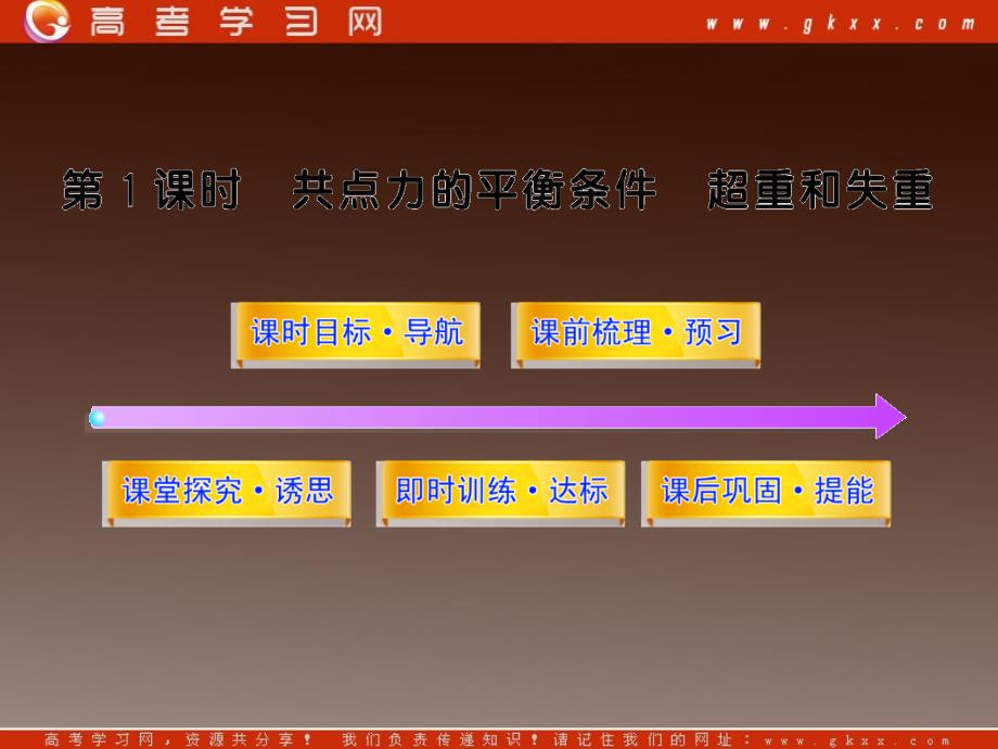 高一物理知能巩固课件：4.7.1《共点力的平衡条件 超重和失重》（）ppt_第2页