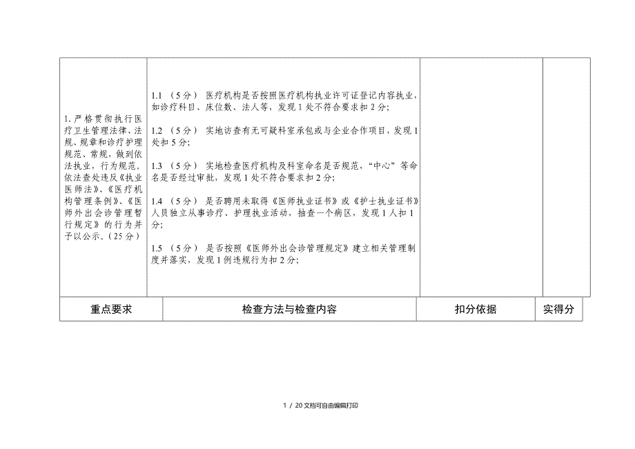 二级医院医疗质量与安全综合检查表_第2页