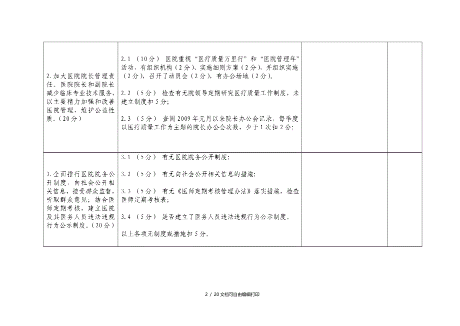 二级医院医疗质量与安全综合检查表_第3页