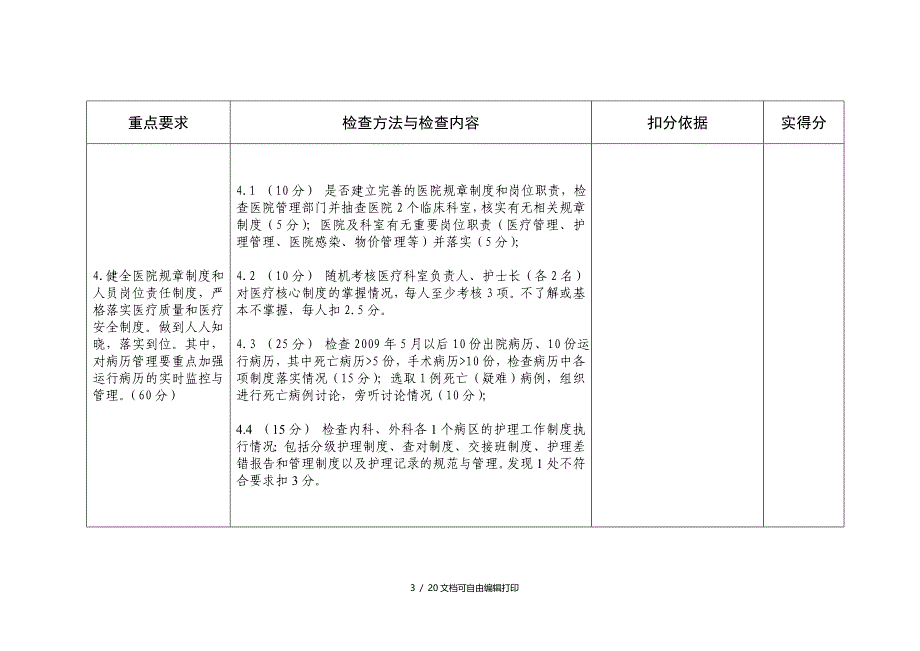 二级医院医疗质量与安全综合检查表_第4页