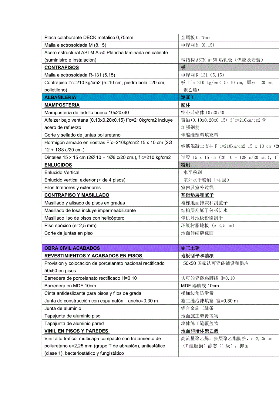 西班牙语工程词汇总结_第4页