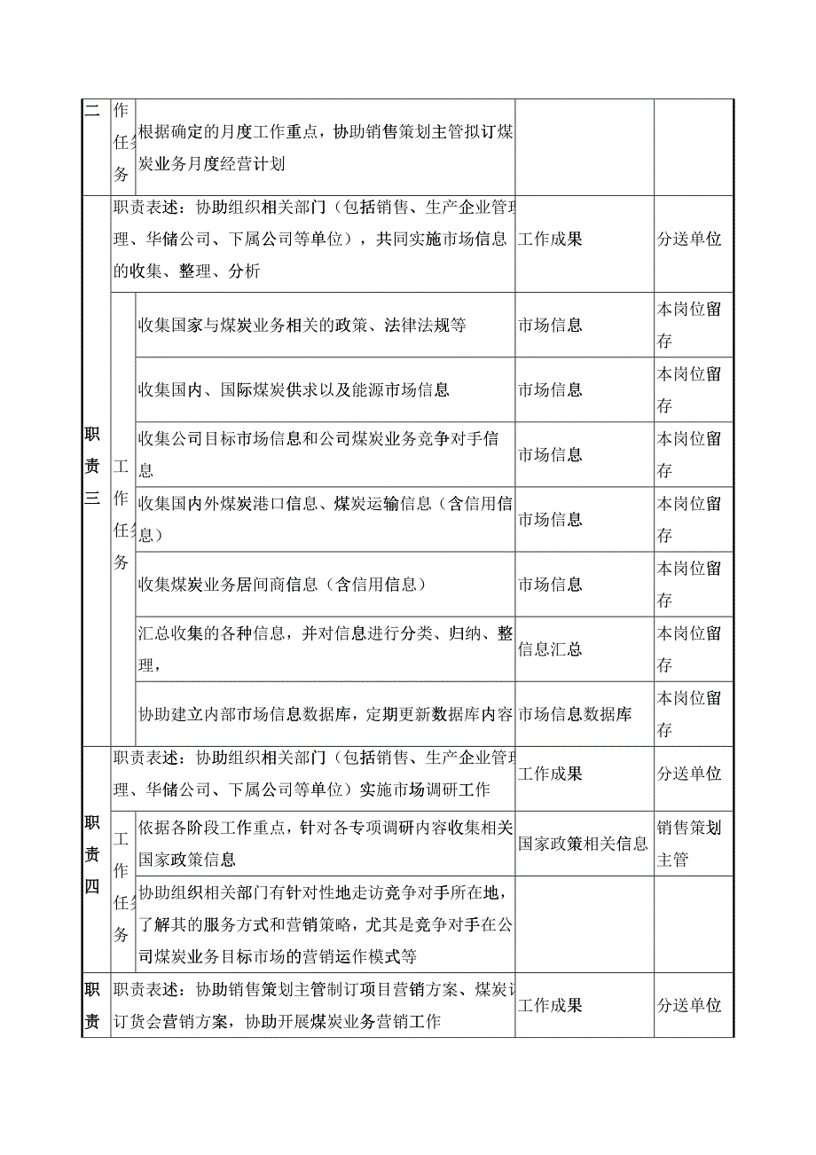 煤炭事业部销售助理岗位职责_第2页