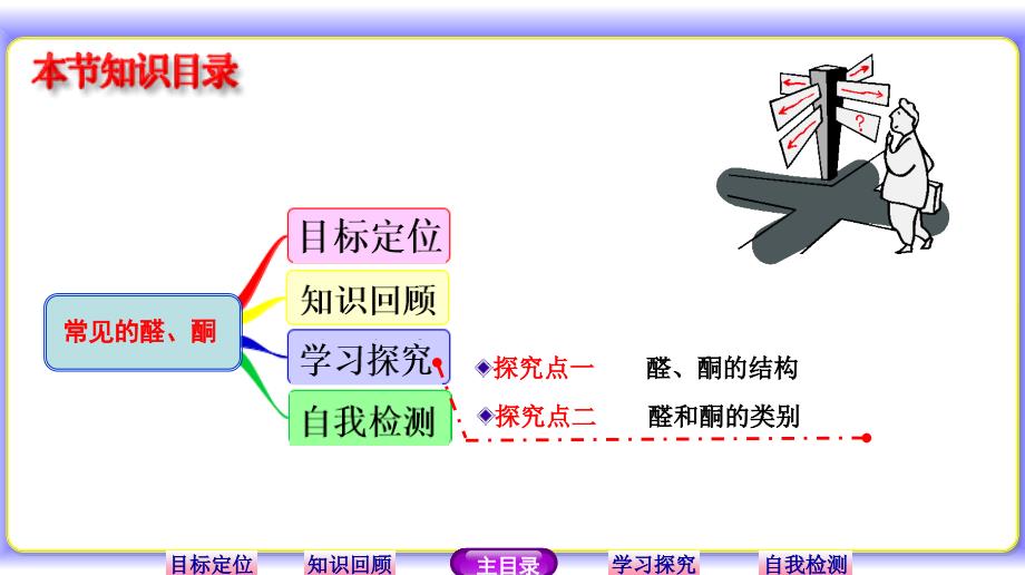 常见的醛酮ppt课件鲁科版选修5_第2页