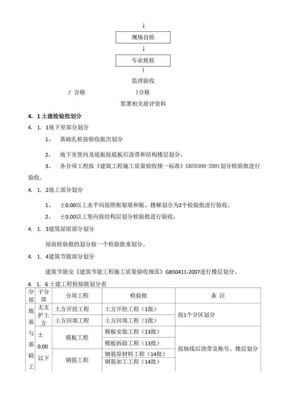 检验批划分及试验方案知识分享_第5页