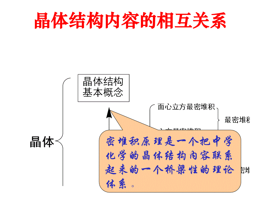 晶体密堆积原理_第4页