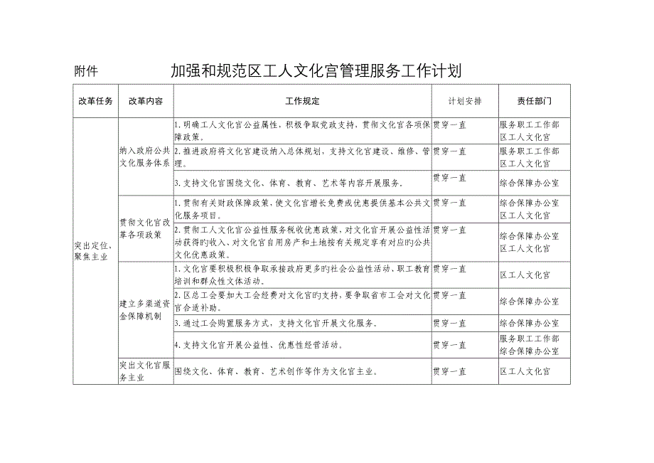 加强和规范区工人文化宫管理服务工作计划_第1页