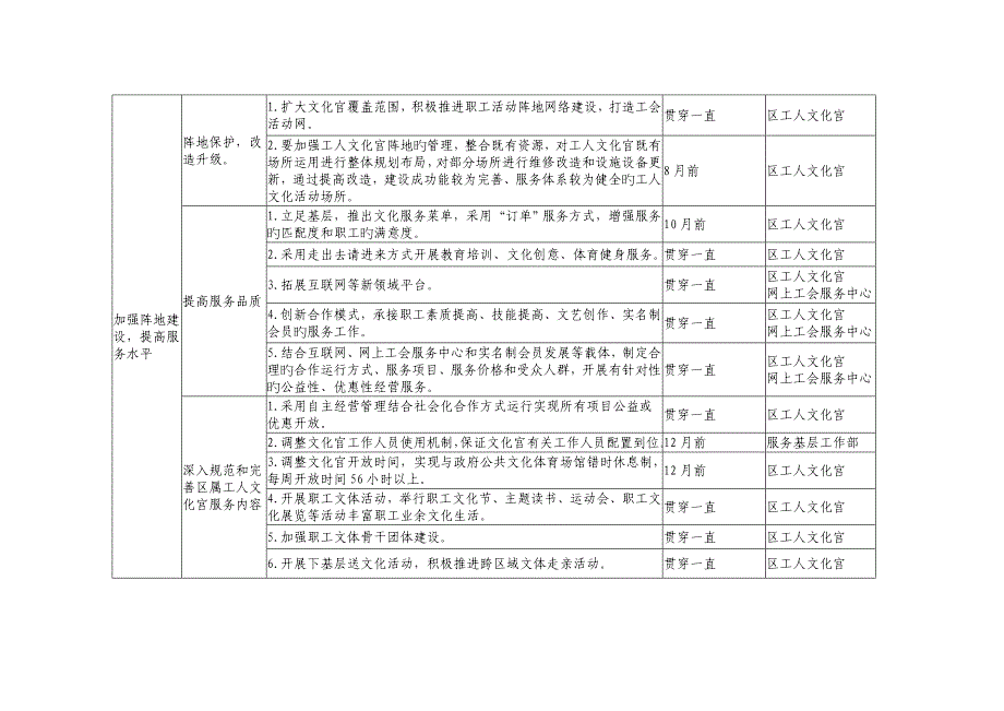 加强和规范区工人文化宫管理服务工作计划_第2页