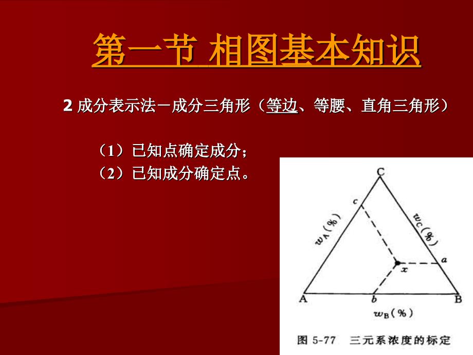 五章节三元相图_第2页