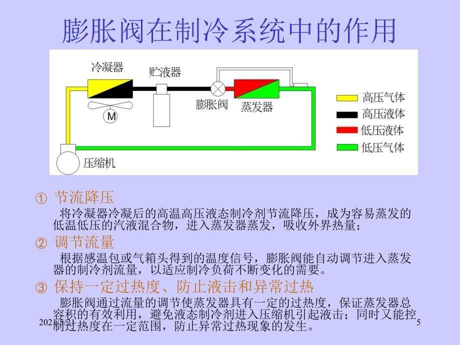 热力膨胀阀相关知识_第5页