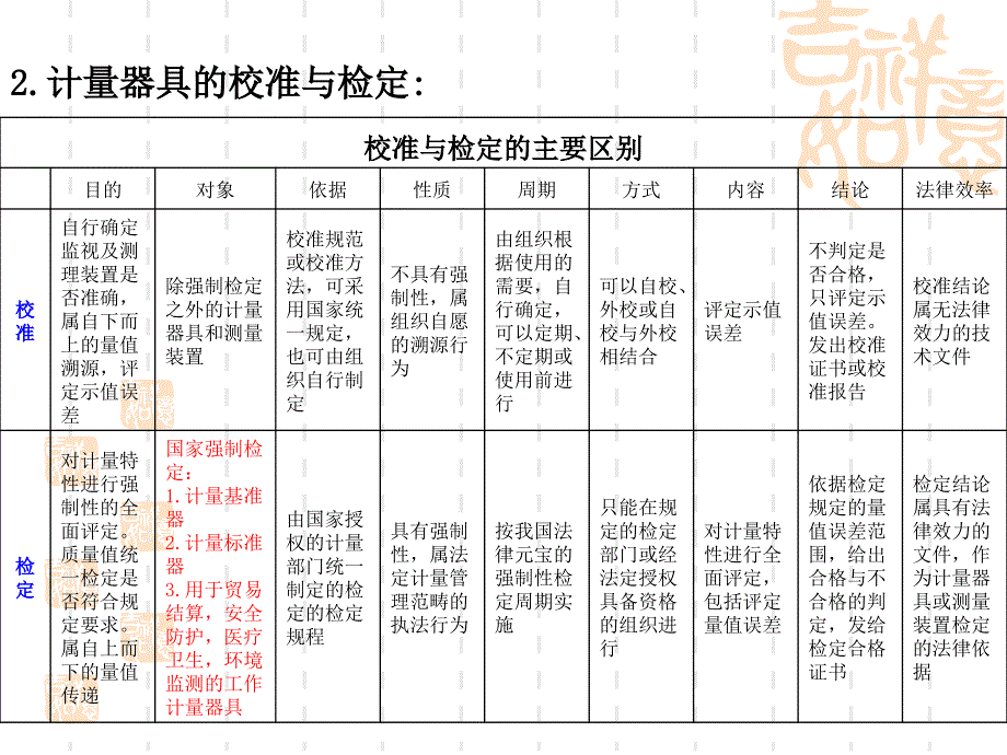 计量器具管理_第4页