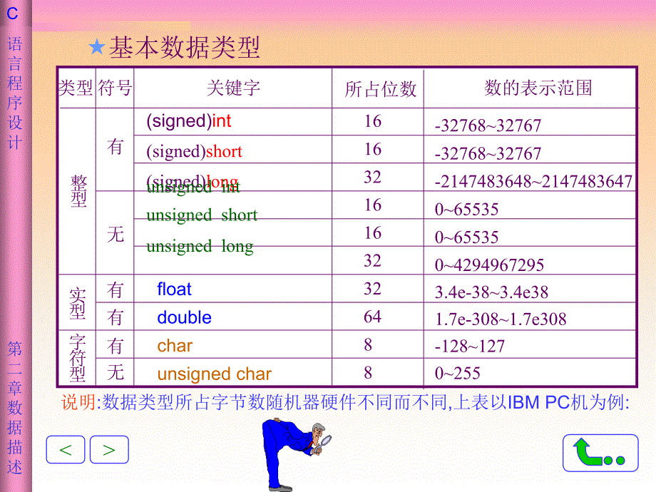 C语言课件（谭浩强）：第二章 数据描述_第3页