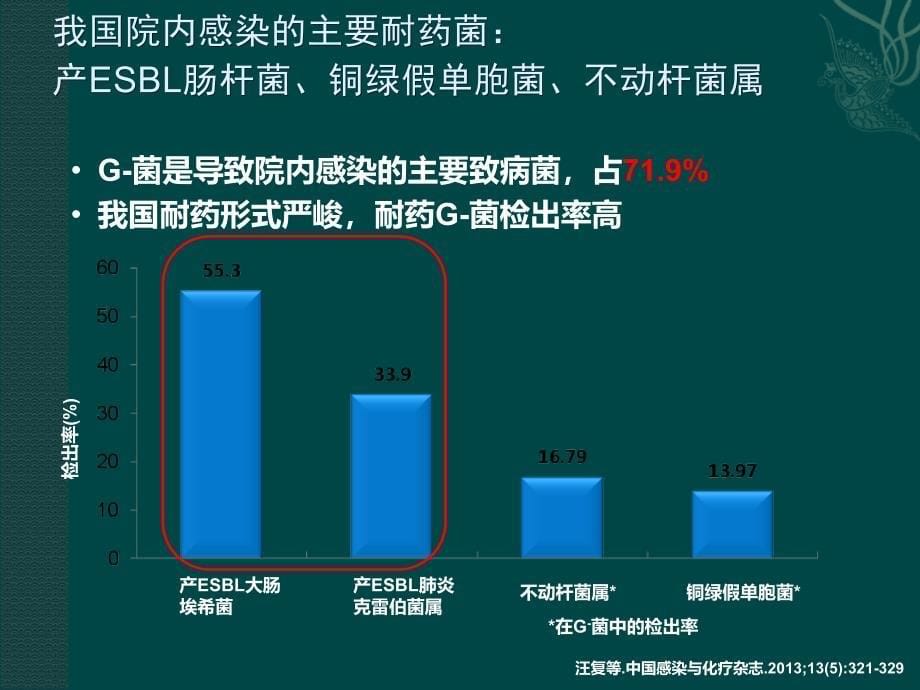 碳青霉烯类在MDR中的地位_第5页