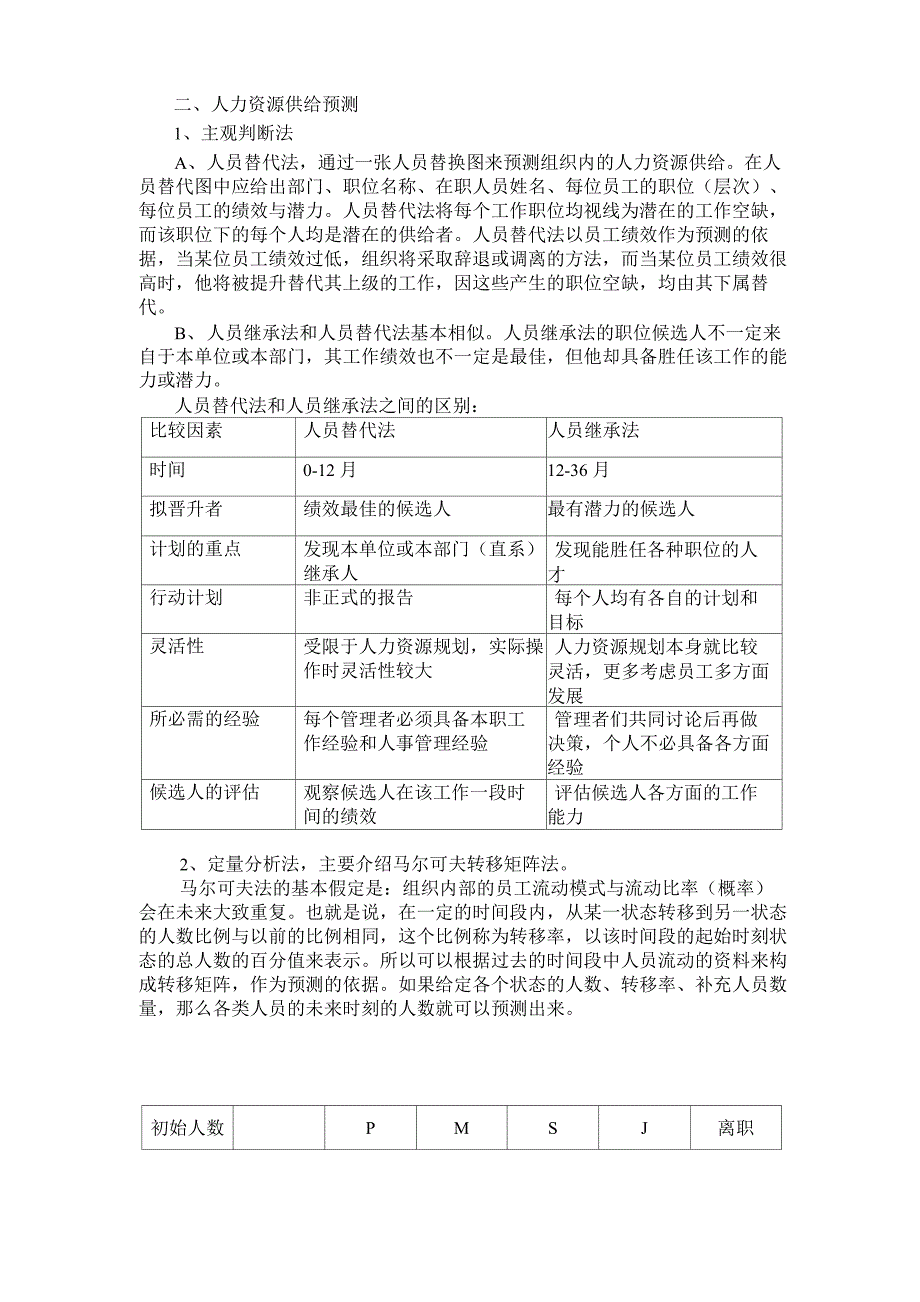 供求计算方法_第2页