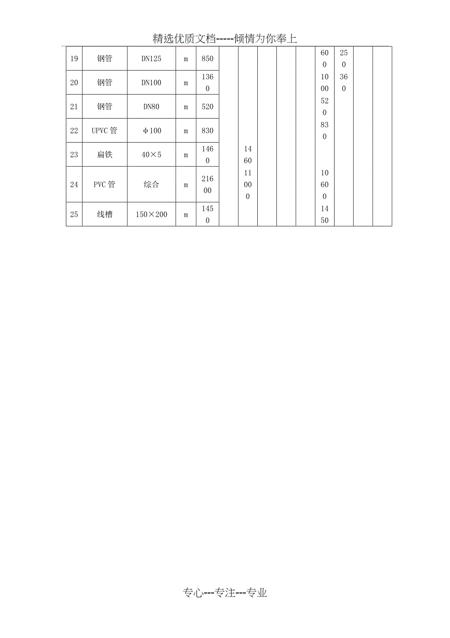 主要材料半成品、构件需要量计划_第2页