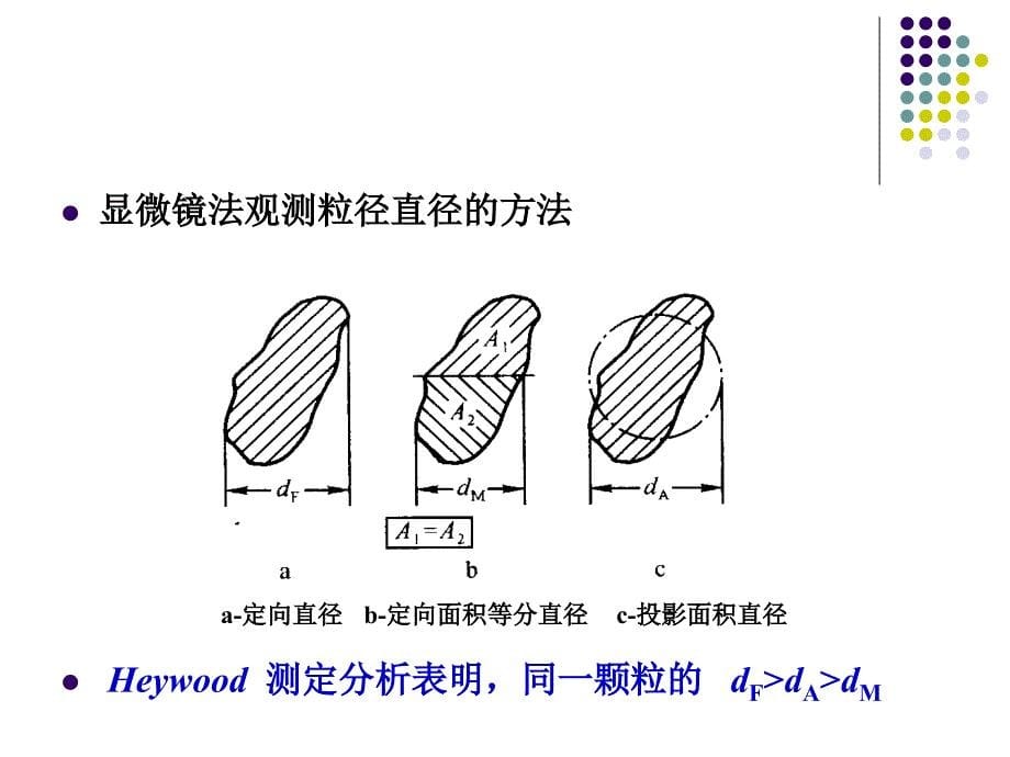 《除尘技术基础》PPT课件.ppt_第5页