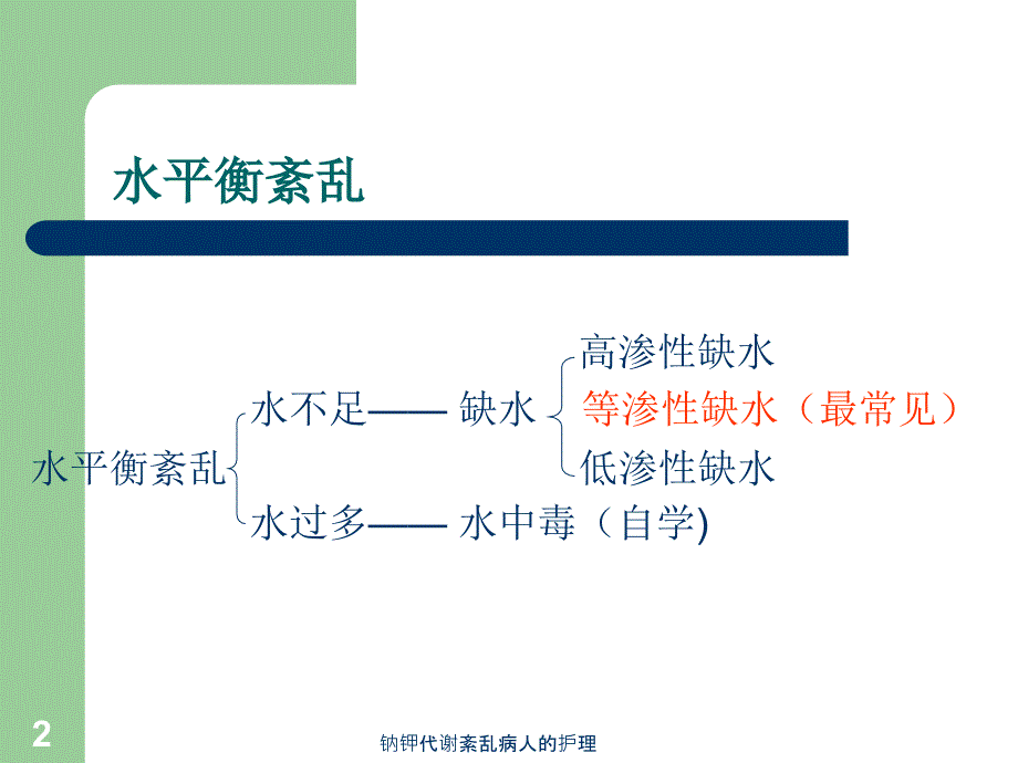 钠钾代谢紊乱病人的护理课件_第2页