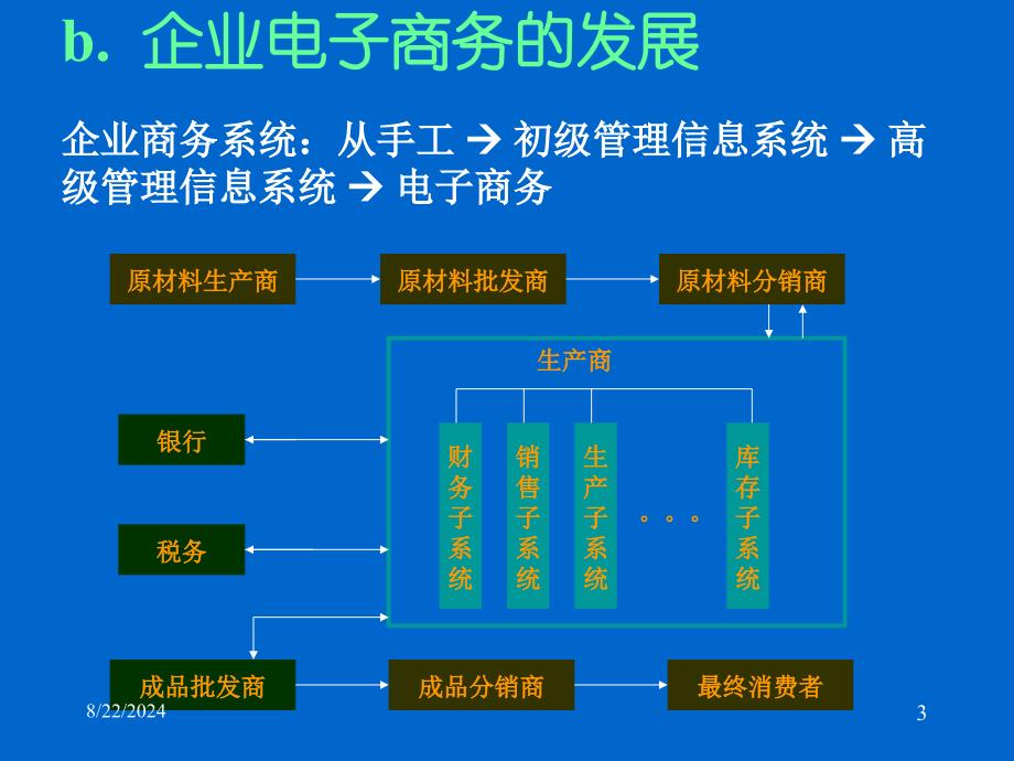 电子商务的产生与发展_第4页