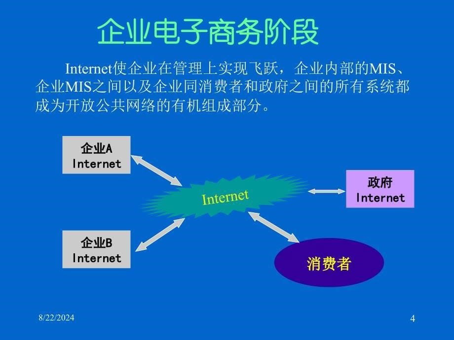 电子商务的产生与发展_第5页