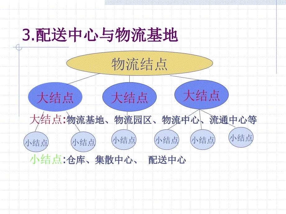 物流配送中心介绍_第5页