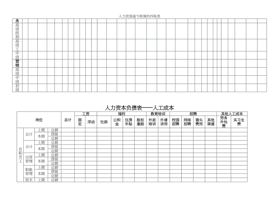 人力资源盈亏核算的四张表.docx_第3页