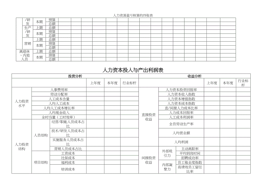 人力资源盈亏核算的四张表.docx_第4页