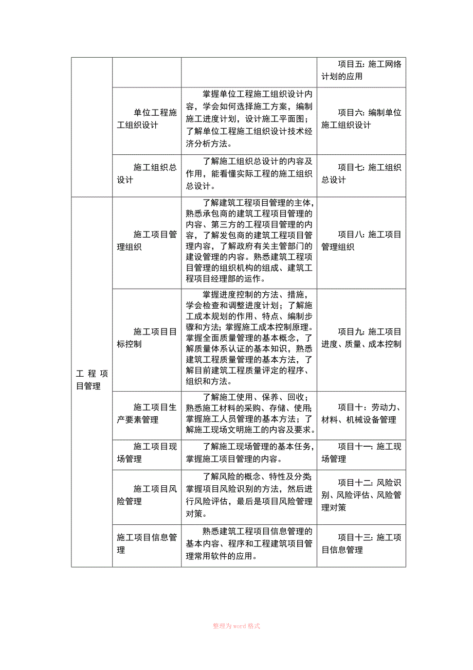 装饰工程施工组织与管理课程标准Word_第3页