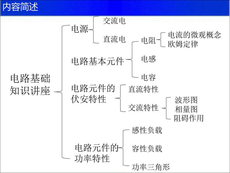 《电路基础知识讲座》PPT课件.ppt_第2页