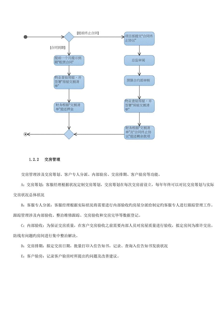 HBIS租赁物业管理服务平台专题方案书_第5页