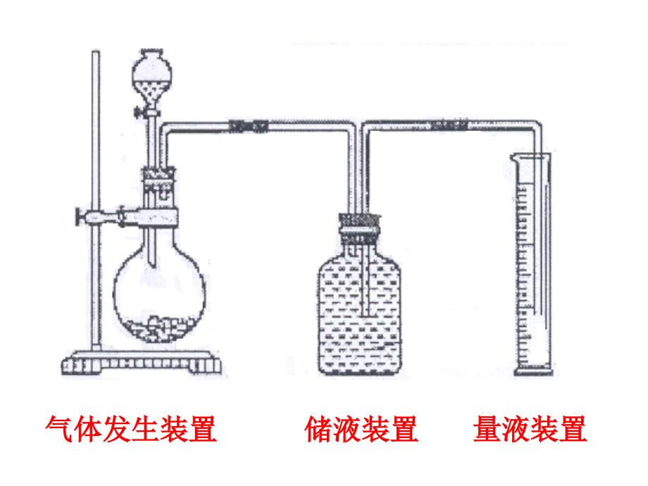 气体摩尔体积的测定_第4页