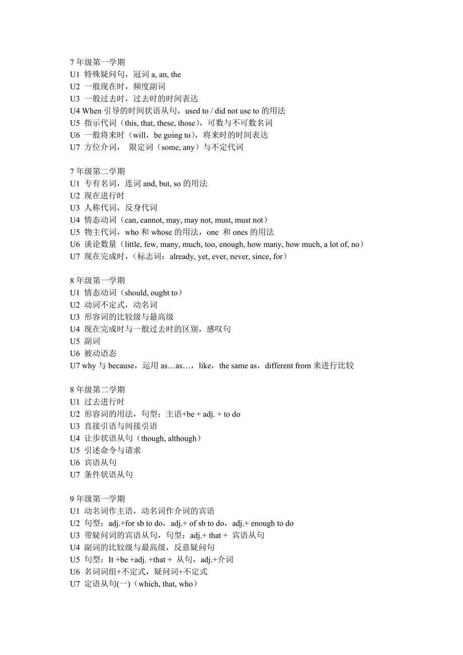 牛津英语广州版语法_第1页