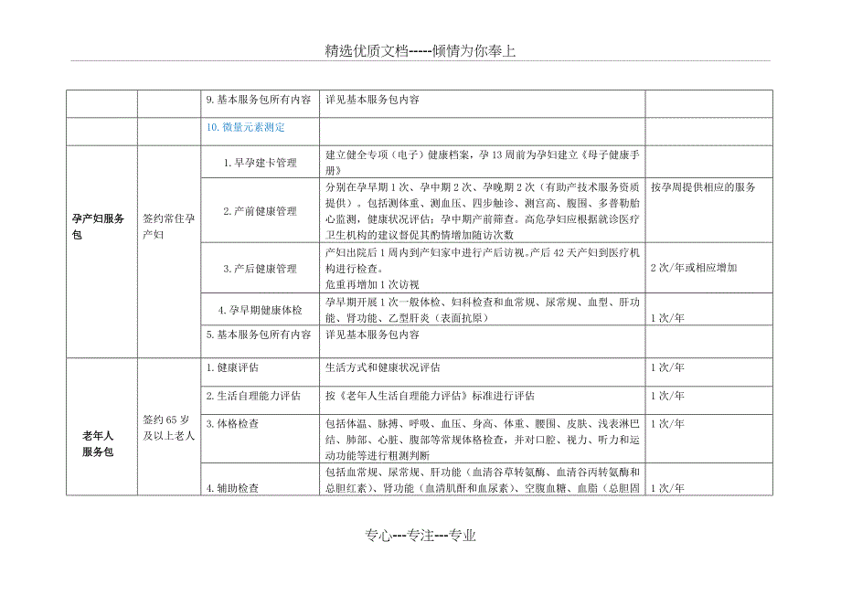 家庭医生签约服务包_第3页