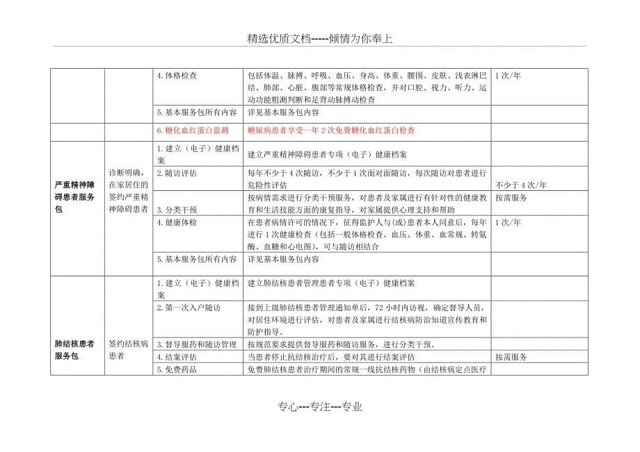 家庭医生签约服务包_第5页