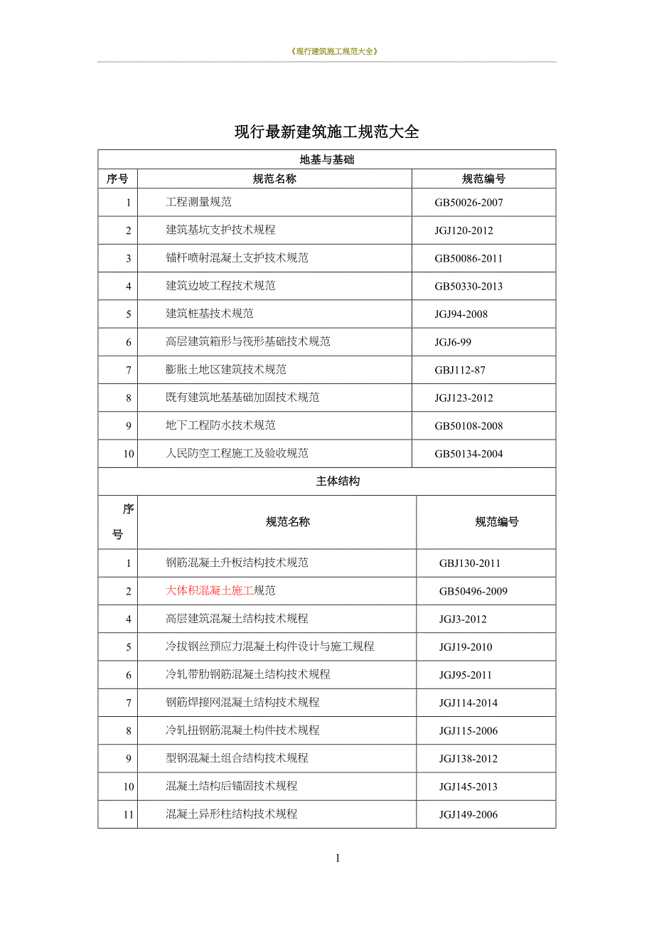 现行建筑施工规范大全最新版_第1页