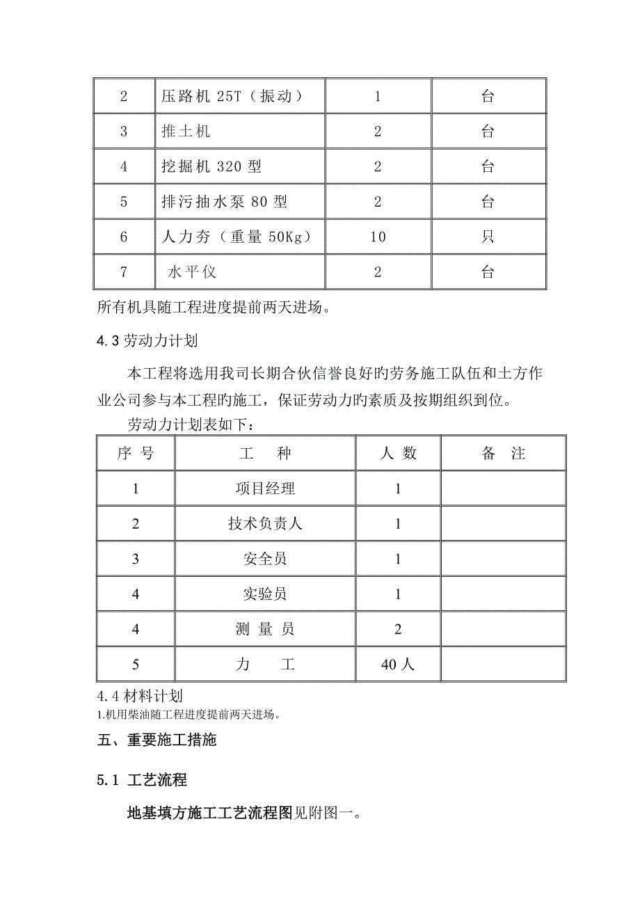 新建厂房地基回填综合施工专题方案_第5页