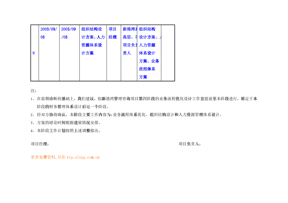 广西创新港湾管理咨询项目第二阶段工作计划_第3页