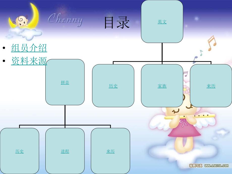 《高二聂雪仪组结题报告》PPT课件.ppt_第2页