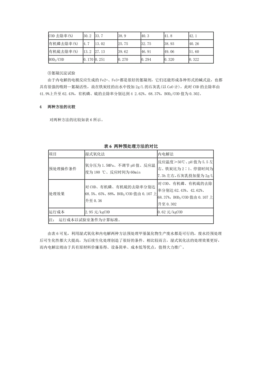 含甲基氯化物废水的预处理方法对比.doc_第4页