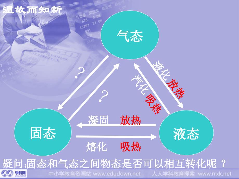 粤沪版八年级上册4.4华和凝华PPT课件1_第2页