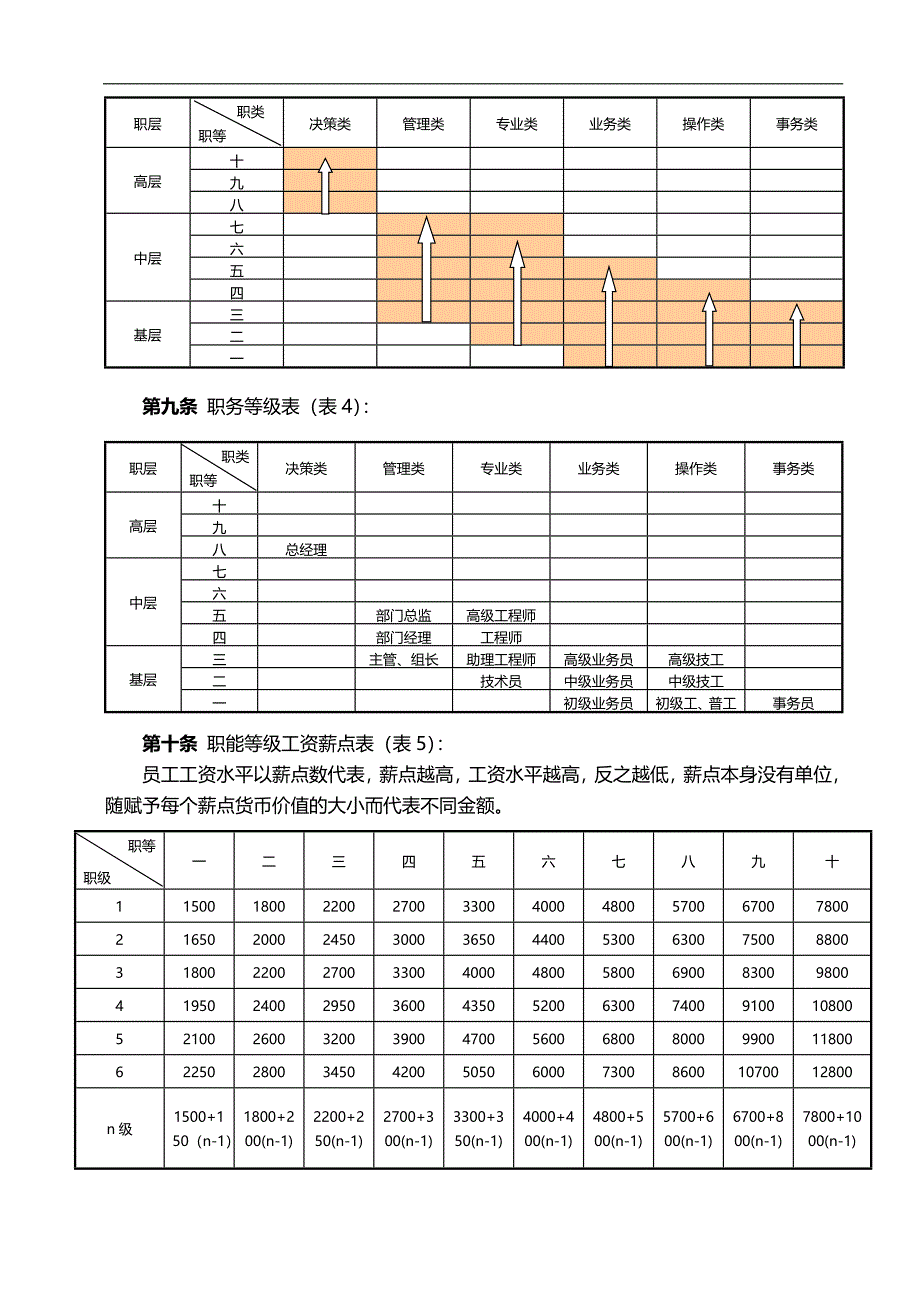 薪酬制度设计方案_第4页