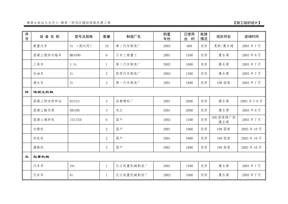 《施工方案》表9拟投入本合同的主要施工机械汇总表_第3页