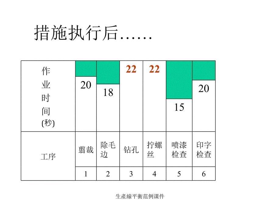 生產線平衡范例课件_第5页