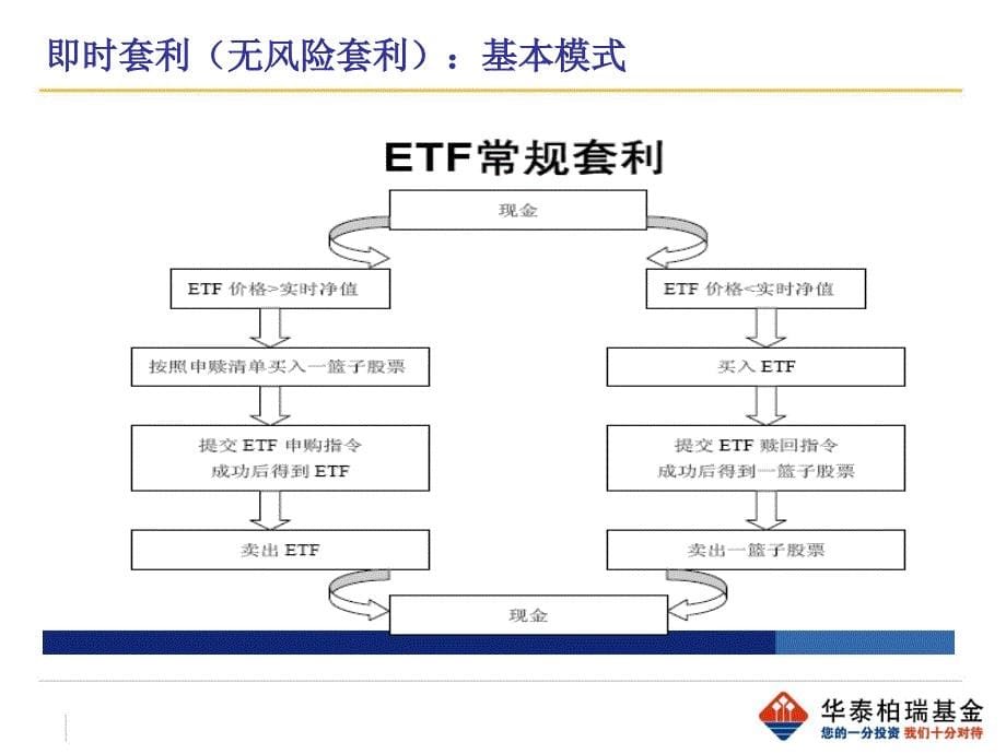 上交所沪深etf套利交易特别说明_第5页