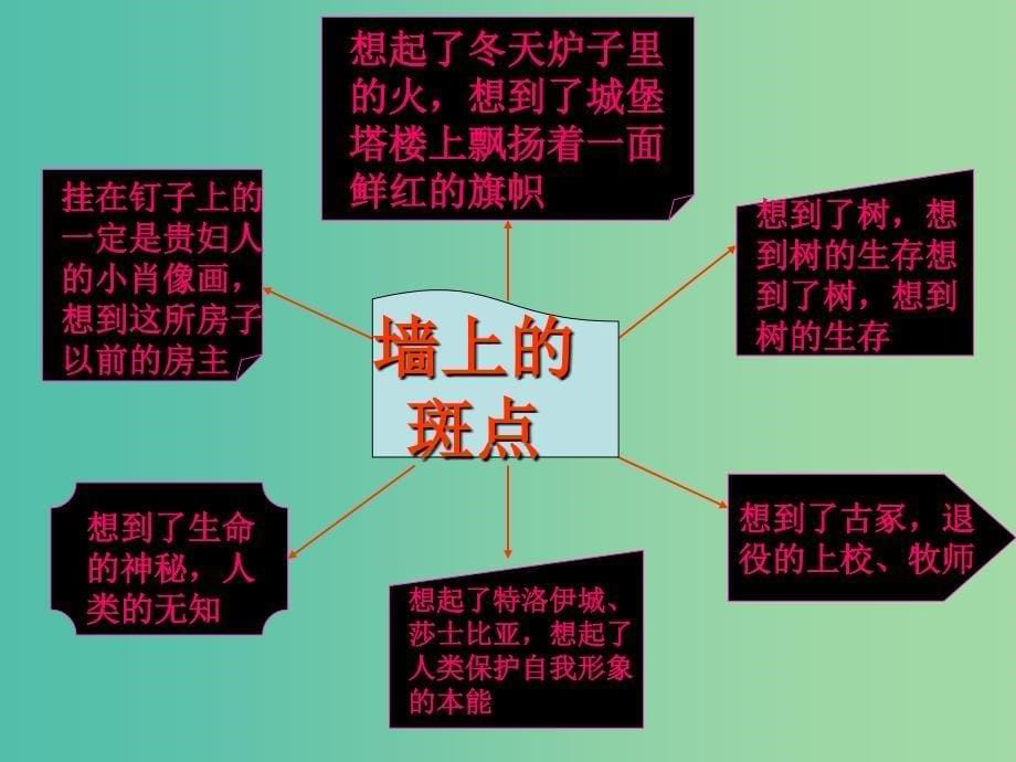 高中语文 第一单元 墙上的斑点课件 新人教版选修《外国小说欣赏》.ppt_第5页