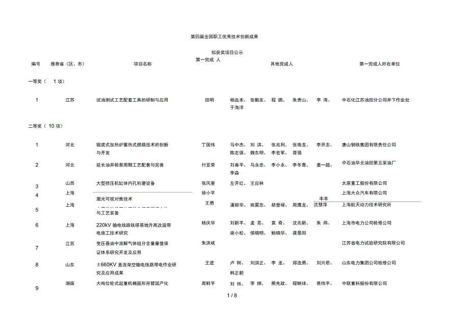 第四届全国职工优秀技术创新成果_第1页