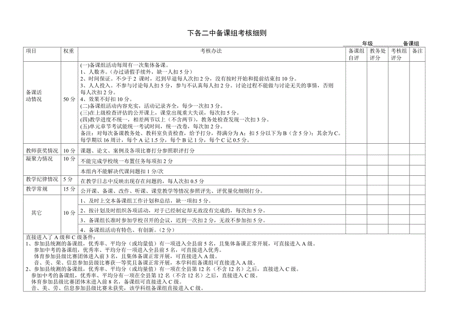 下各二中备课组考核细则_第1页