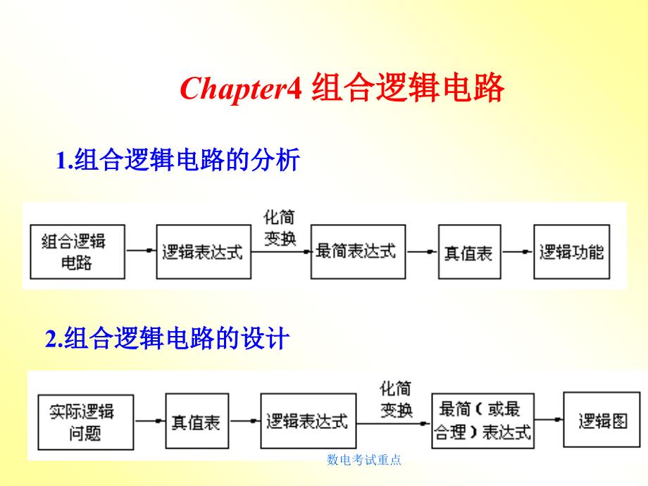 数电考试重点课件_第4页