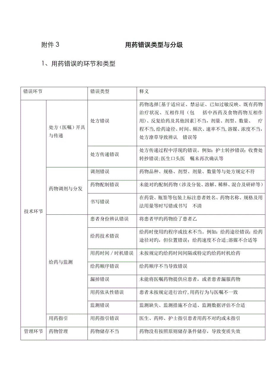 用药错误类型与分级_第1页